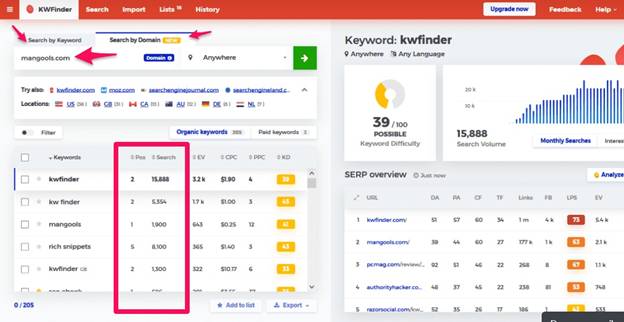 Keyword research Made easy