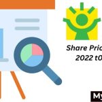Happiest Minds Share Price Target 2023, 2024, 2025 and 2030