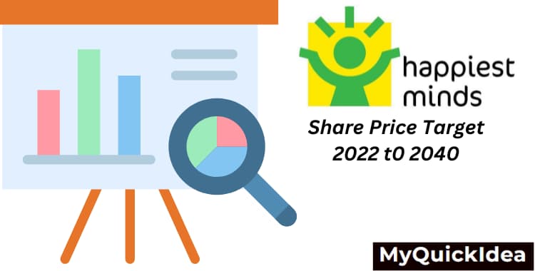 Happiest Minds Share Price Target 2023, 2024, 2025 and 2030