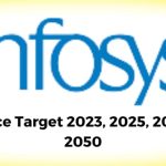 Infosys Share Price Target 2023, 2025, 2030, 2040, 2050